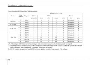 KIA-Carens-III-3-navod-k-obsludze page 62 min