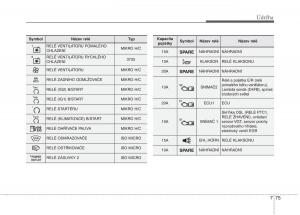 KIA-Carens-III-3-navod-k-obsludze page 620 min