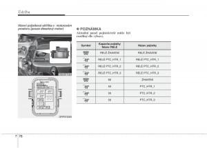 KIA-Carens-III-3-navod-k-obsludze page 621 min