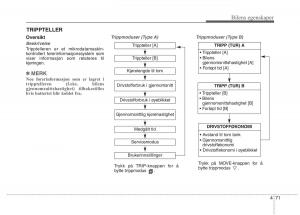 KIA-Carens-III-3-bruksanvisningen page 158 min