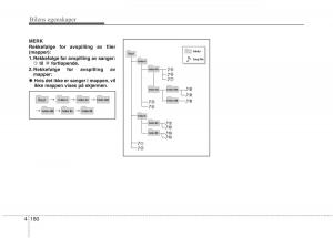 KIA-Carens-III-3-bruksanvisningen page 267 min