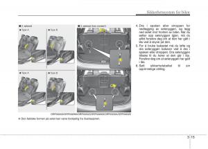 KIA-Carens-III-3-bruksanvisningen page 31 min