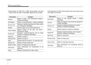 KIA-Carens-III-3-bruksanvisningen page 321 min