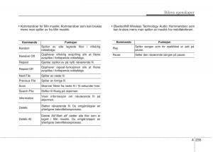 KIA-Carens-III-3-bruksanvisningen page 322 min