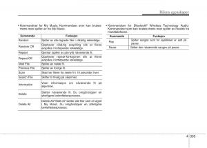 KIA-Carens-III-3-bruksanvisningen page 392 min