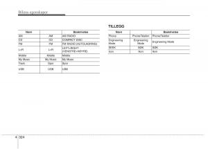 KIA-Carens-III-3-bruksanvisningen page 411 min