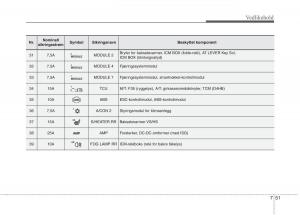 KIA-Carens-III-3-bruksanvisningen page 577 min