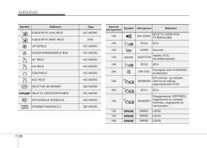 KIA-Carens-III-3-bruksanvisningen page 582 min