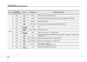 KIA-Carens-III-3-bruksanvisningen page 584 min