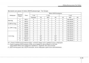 KIA-Carens-III-3-bruksanvisningen page 61 min