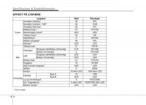 KIA-Carens-III-3-bruksanvisningen page 616 min