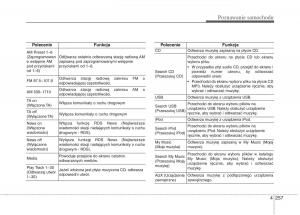 KIA-Carens-III-3-instrukcja-obslugi page 355 min