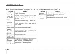 KIA-Carens-III-3-instrukcja-obslugi page 358 min