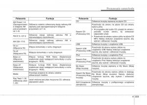 KIA-Carens-III-3-instrukcja-obslugi page 431 min