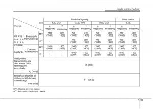 KIA-Carens-III-3-instrukcja-obslugi page 548 min