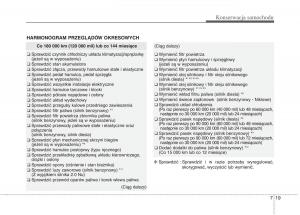 KIA-Carens-III-3-instrukcja-obslugi page 609 min