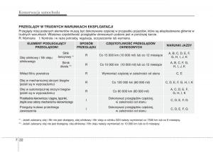 KIA-Carens-III-3-instrukcja-obslugi page 612 min