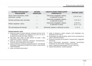 KIA-Carens-III-3-instrukcja-obslugi page 613 min