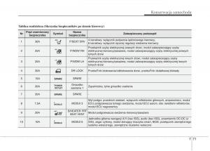 KIA-Carens-III-3-instrukcja-obslugi page 661 min