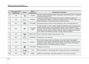 KIA-Carens-III-3-instrukcja-obslugi page 662 min