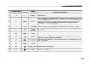 KIA-Carens-III-3-instrukcja-obslugi page 663 min