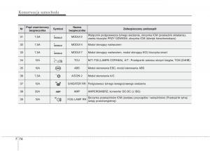 KIA-Carens-III-3-instrukcja-obslugi page 664 min