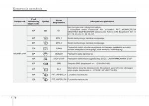 KIA-Carens-III-3-instrukcja-obslugi page 668 min