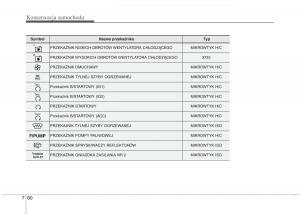 KIA-Carens-III-3-instrukcja-obslugi page 670 min