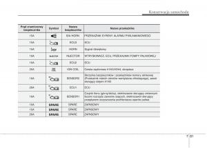 KIA-Carens-III-3-instrukcja-obslugi page 671 min