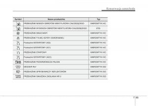 KIA-Carens-III-3-instrukcja-obslugi page 675 min