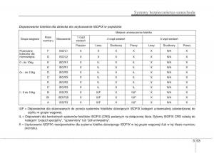 KIA-Carens-III-3-instrukcja-obslugi page 69 min