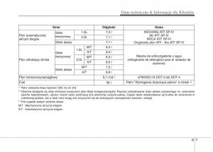 KIA-Carens-III-3-instrukcja-obslugi page 712 min