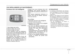 KIA-Carens-III-3-manuel-du-proprietaire page 103 min