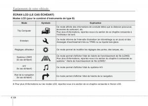 KIA-Carens-III-3-manuel-du-proprietaire page 154 min