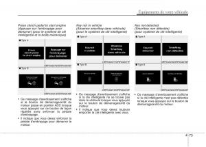 KIA-Carens-III-3-manuel-du-proprietaire page 163 min