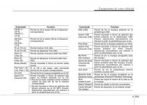 KIA-Carens-III-3-manuel-du-proprietaire page 345 min