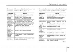 KIA-Carens-III-3-manuel-du-proprietaire page 349 min