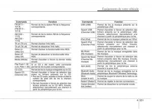 KIA-Carens-III-3-manuel-du-proprietaire page 421 min