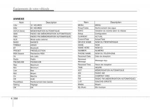 KIA-Carens-III-3-manuel-du-proprietaire page 448 min