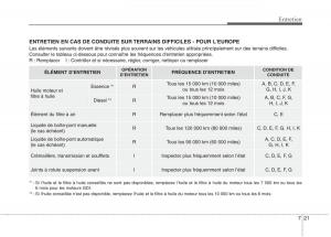 KIA-Carens-III-3-manuel-du-proprietaire page 594 min