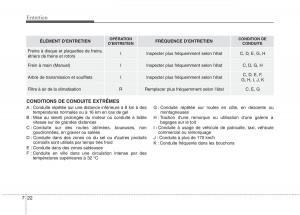 KIA-Carens-III-3-manuel-du-proprietaire page 595 min