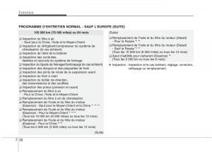 KIA-Carens-III-3-manuel-du-proprietaire page 605 min