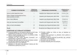 KIA-Carens-III-3-manuel-du-proprietaire page 609 min