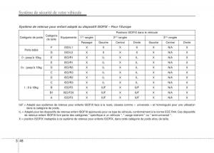 KIA-Carens-III-3-manuel-du-proprietaire page 64 min