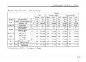 KIA-Carens-III-3-manuel-du-proprietaire page 65 min