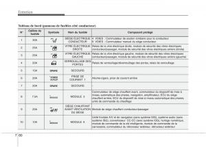 KIA-Carens-III-3-manuel-du-proprietaire page 653 min