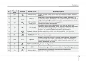 KIA-Carens-III-3-manuel-du-proprietaire page 654 min