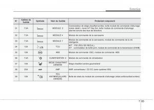 KIA-Carens-III-3-manuel-du-proprietaire page 656 min