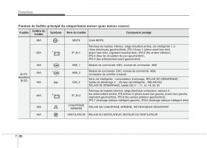 KIA-Carens-III-3-manuel-du-proprietaire page 659 min