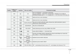 KIA-Carens-III-3-manuel-du-proprietaire page 660 min